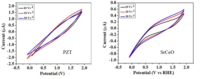 PZT and SrCeO as catalysts, their Synthesis and Applications in Alcohol Fuel Cell 