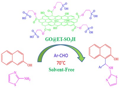 A highly efficient and sustainable synthesis of 1-[(1,3-thiazol-2-ylamino) methyl]-2-naphthols under solvent-free conditions using graphene oxide substituted ethane sulfonic acid catalyst 