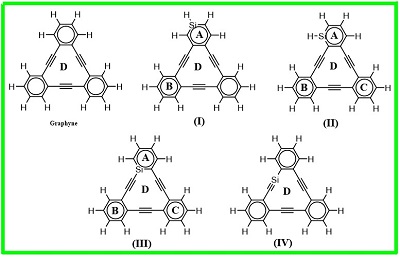 Theoretical insights of the electronic structures, conductivity, and aromaticiy of Graphyne and Si-doped Graphynes 