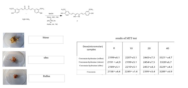 The reaction of curcumin-hydrazine and its effect on bone marrow mesenchymal stem cells 