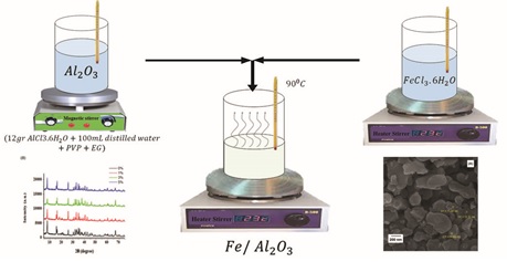 Investigation and synthesis of Fe doped Al2O3 nanoparticles by Co-precipitation and sol gel methods 