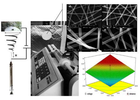 Accumulated surface on stationary target: A new approach in electrospinning jet bending instability studies 