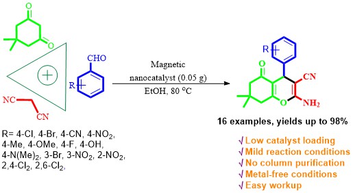 Urea immobilized silica-coated Fe3O4 MNPs as a heterogeneous magnetic nanocatalyst for the synthesis of 2-amino-4H-benzo[b]pyran derivatives 