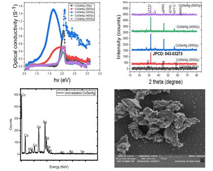 The influence of gamma irradiation 60Co On CoSe/Ag nanostructures material deposited via electrochemical deposition technique for photovoltaic application 