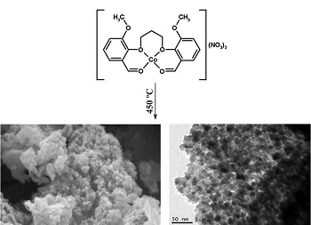 Synthesis, Characterization and Optical Properties of Co3O4 Nanoparticles 