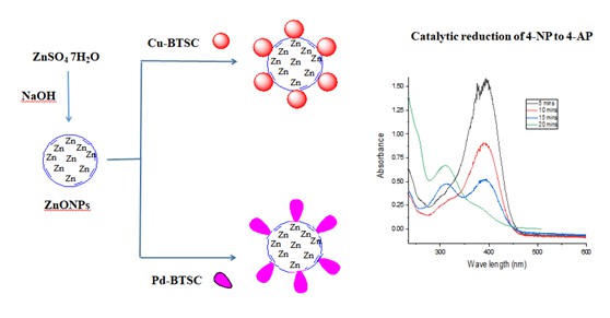 Synthesis, characterization and catalytic activity of zinc oxide nanoparticles functionalized with metallo-thoiosemicarbazones 